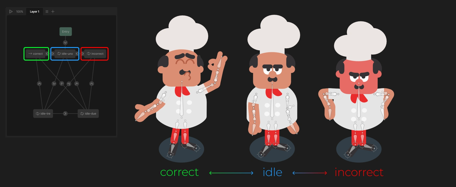 The character and its animation states