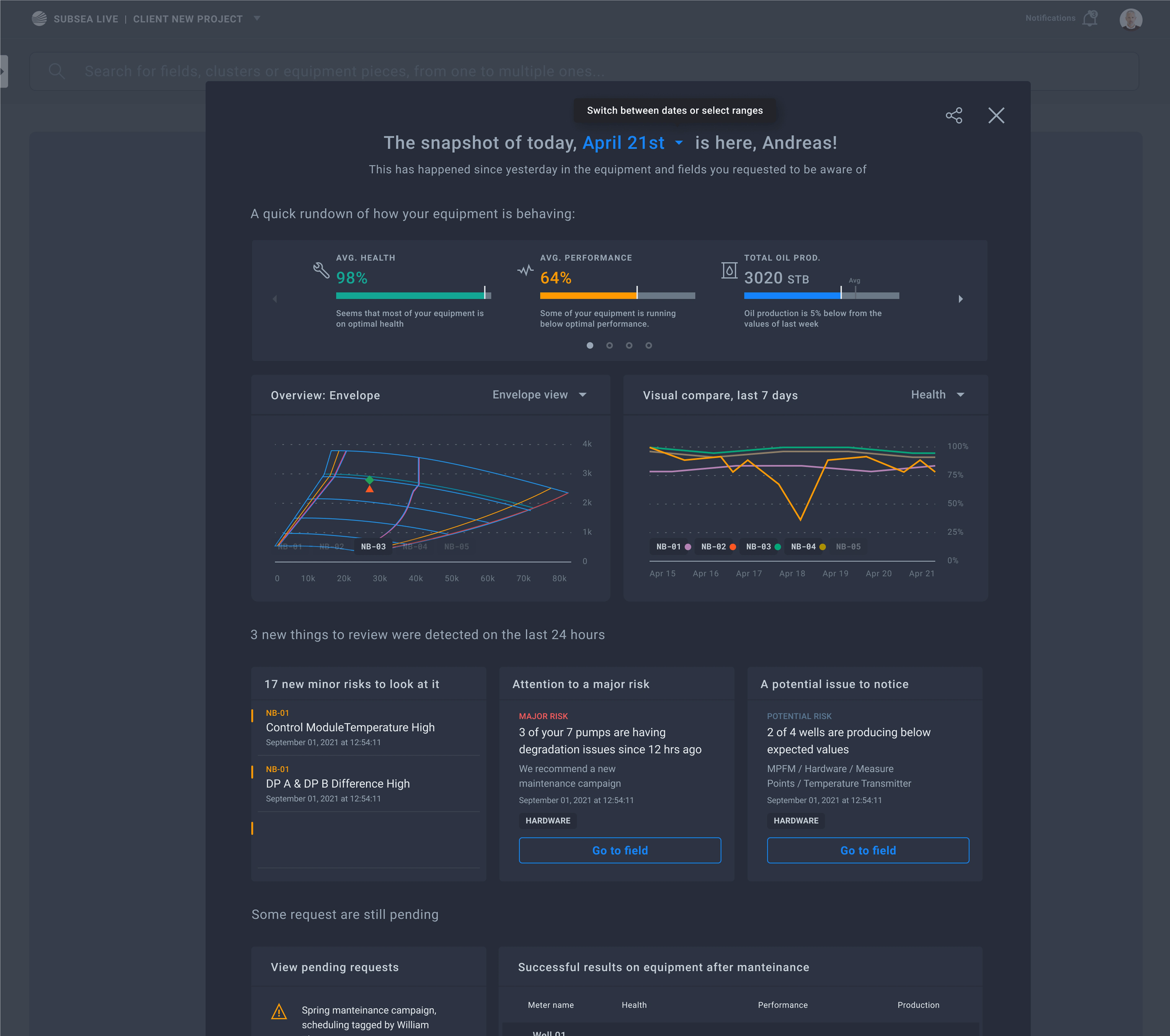 UI / Equipment performance snapshot