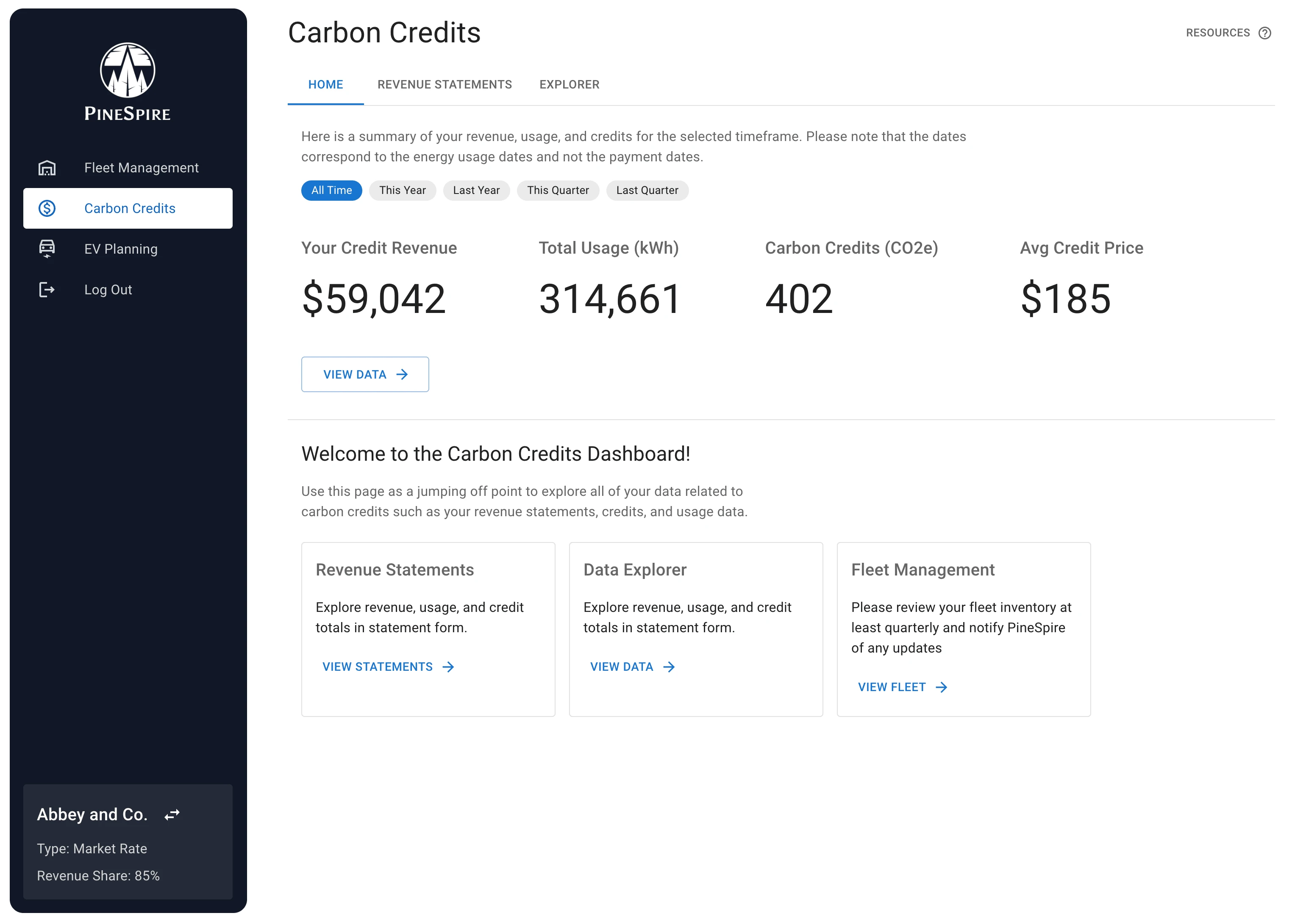 Carbon Credits Dashboard