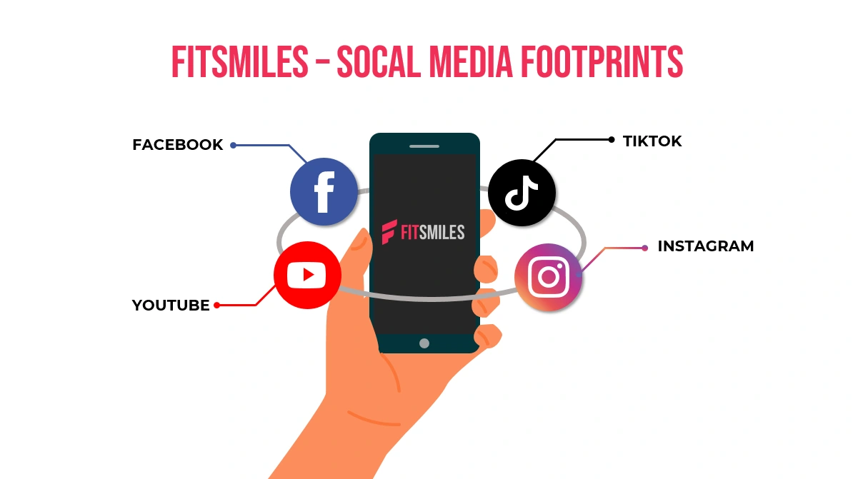 Social Media Footprints
