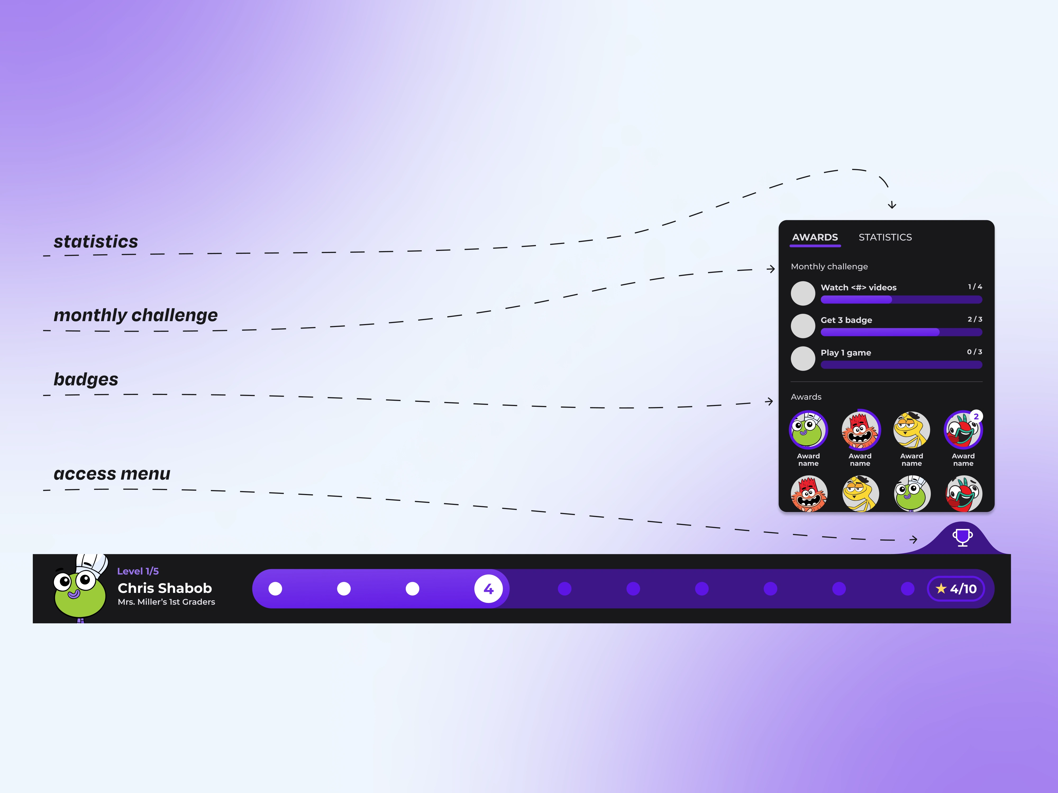 The next steps for Trophy case and near endless possibilities for kids to have fun learning.