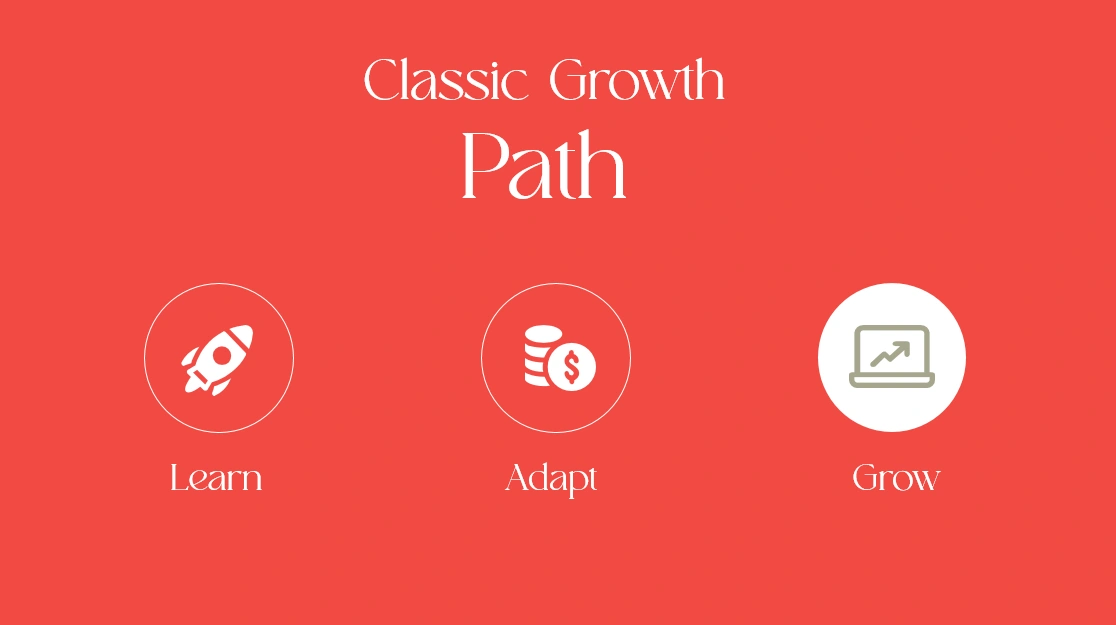 Classic Growth Path
