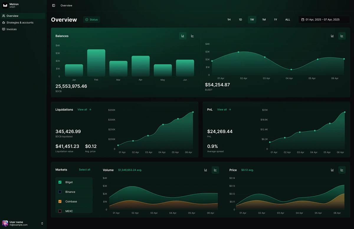 Market Maker dashboards designed for ultimate clarity and premium experience - first of it's kind in the industry.