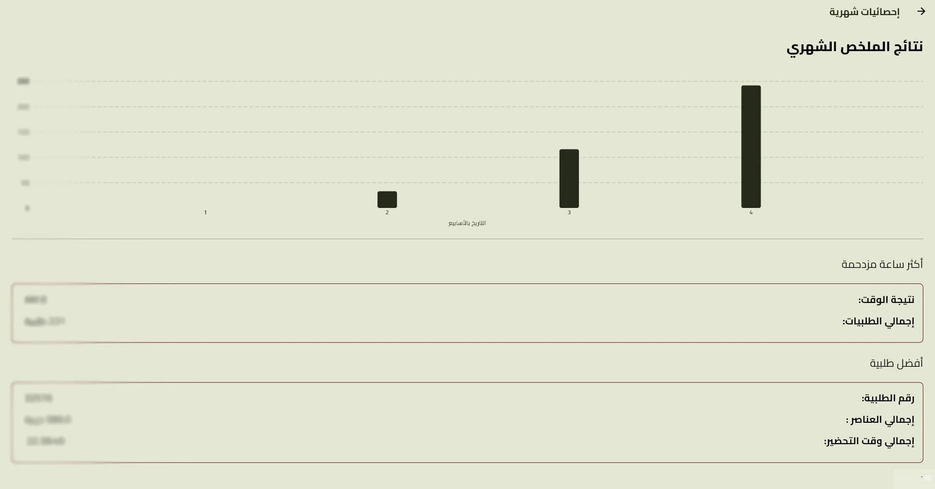 Statistics