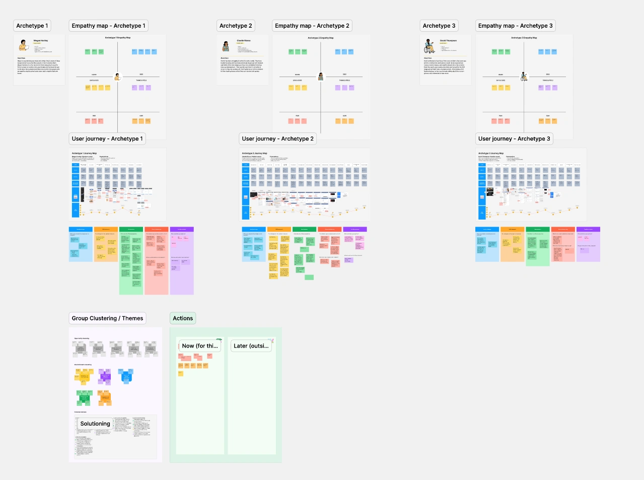 User journey and brainstorming activities 