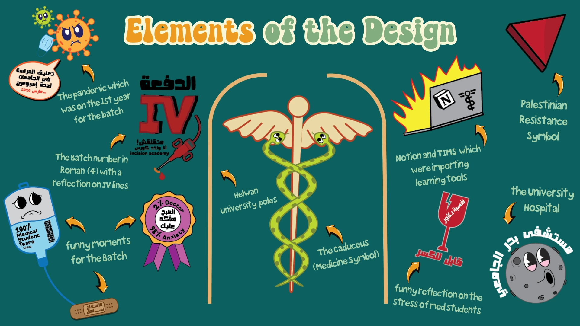 Design Elements