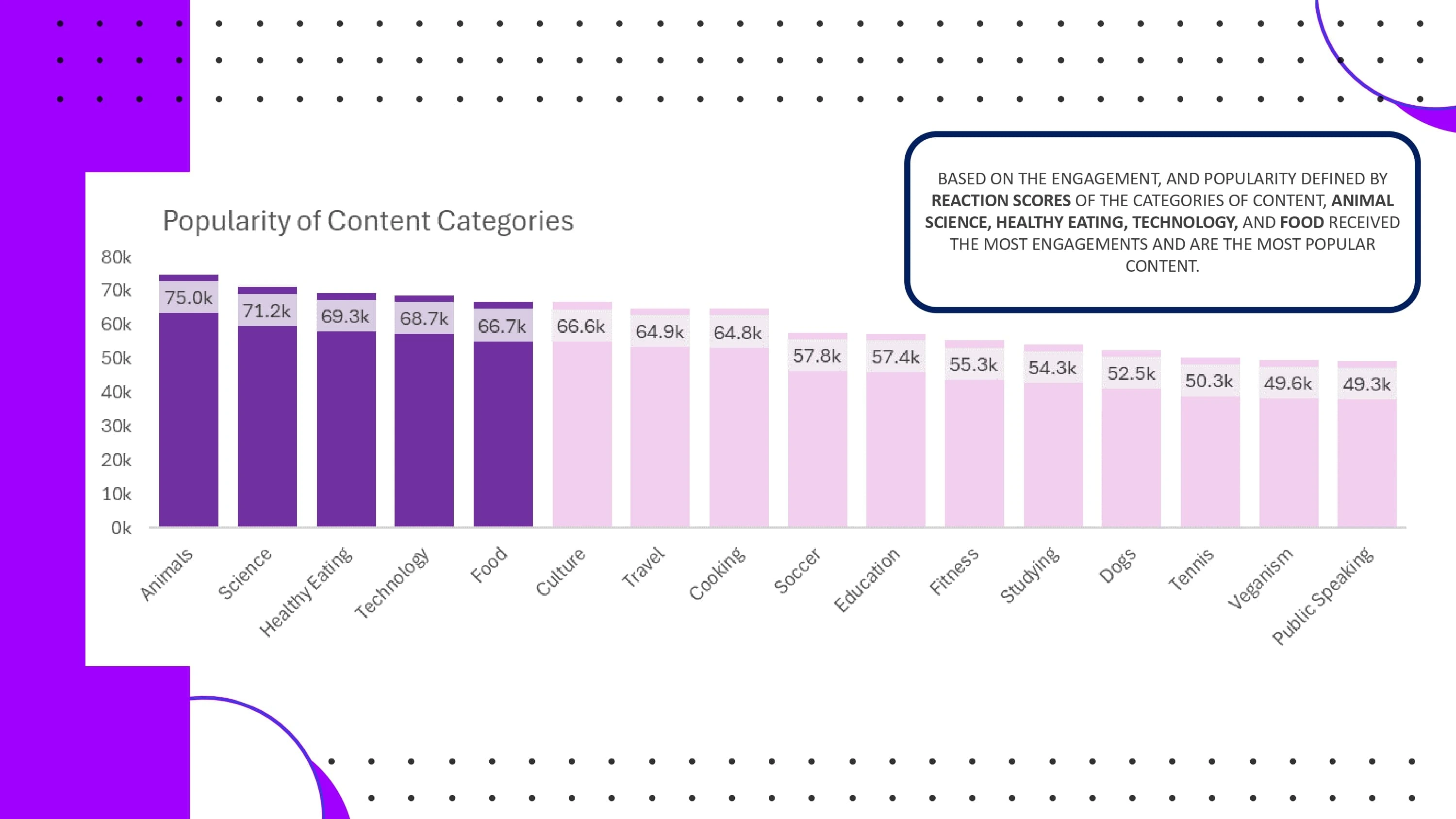 Analysis of Content 