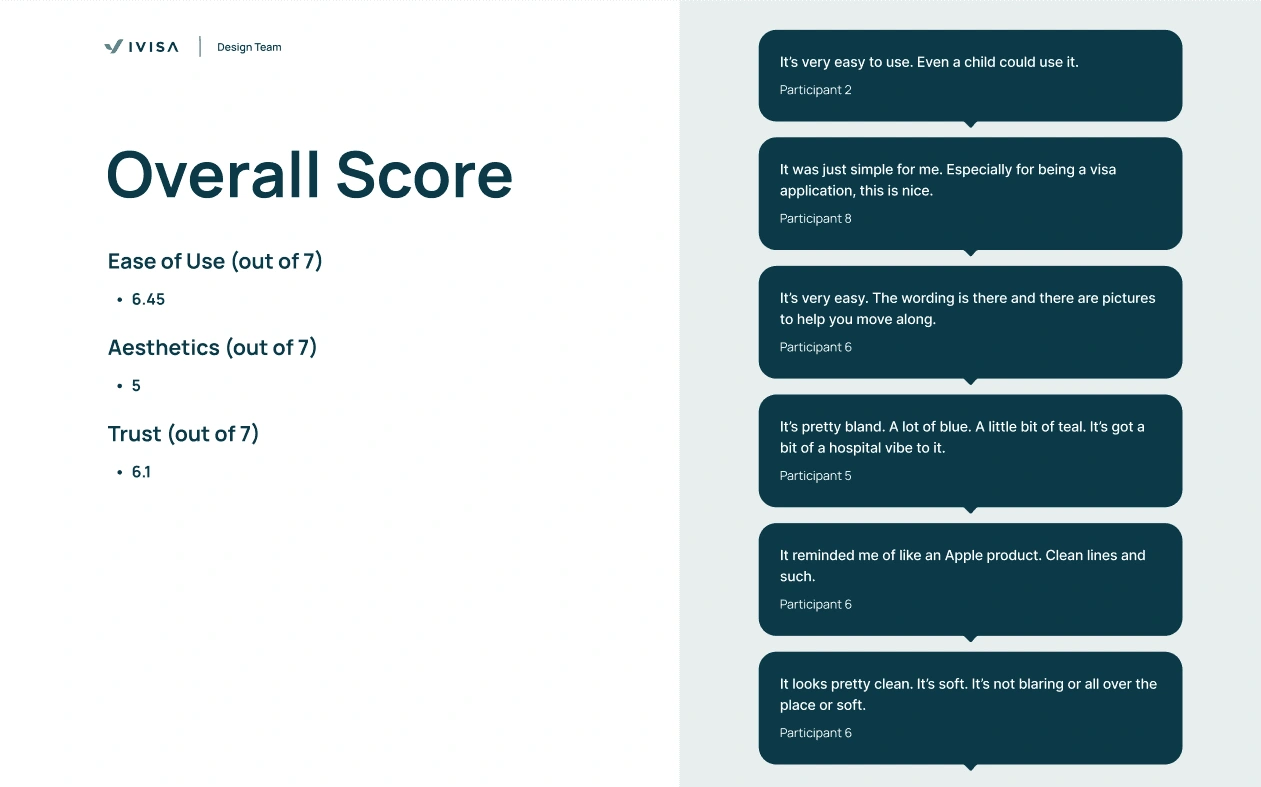 The prototype scored very well in ease of use and trustworthiness, though aesthetics could be improved