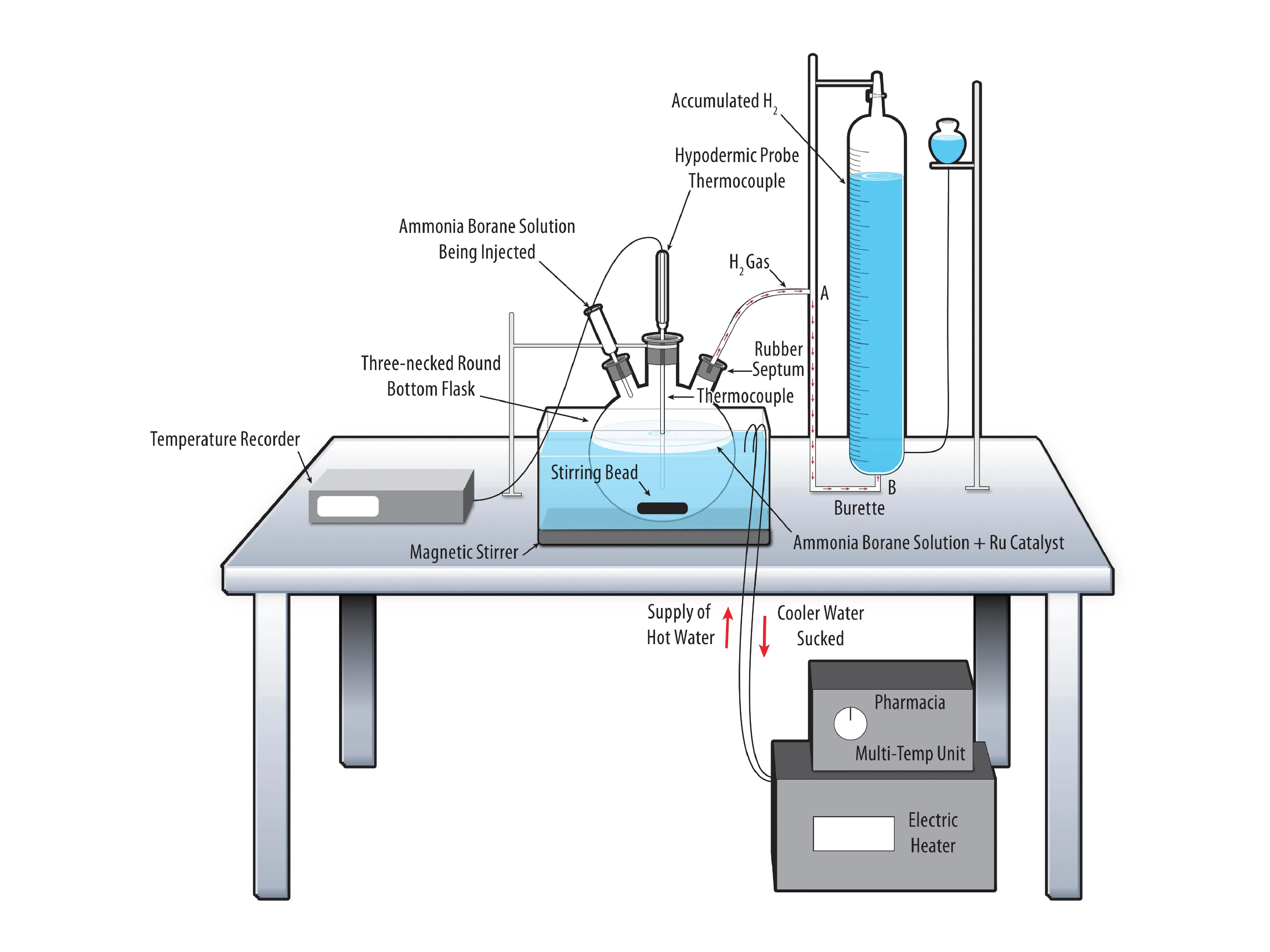 Academic Figure Illustration