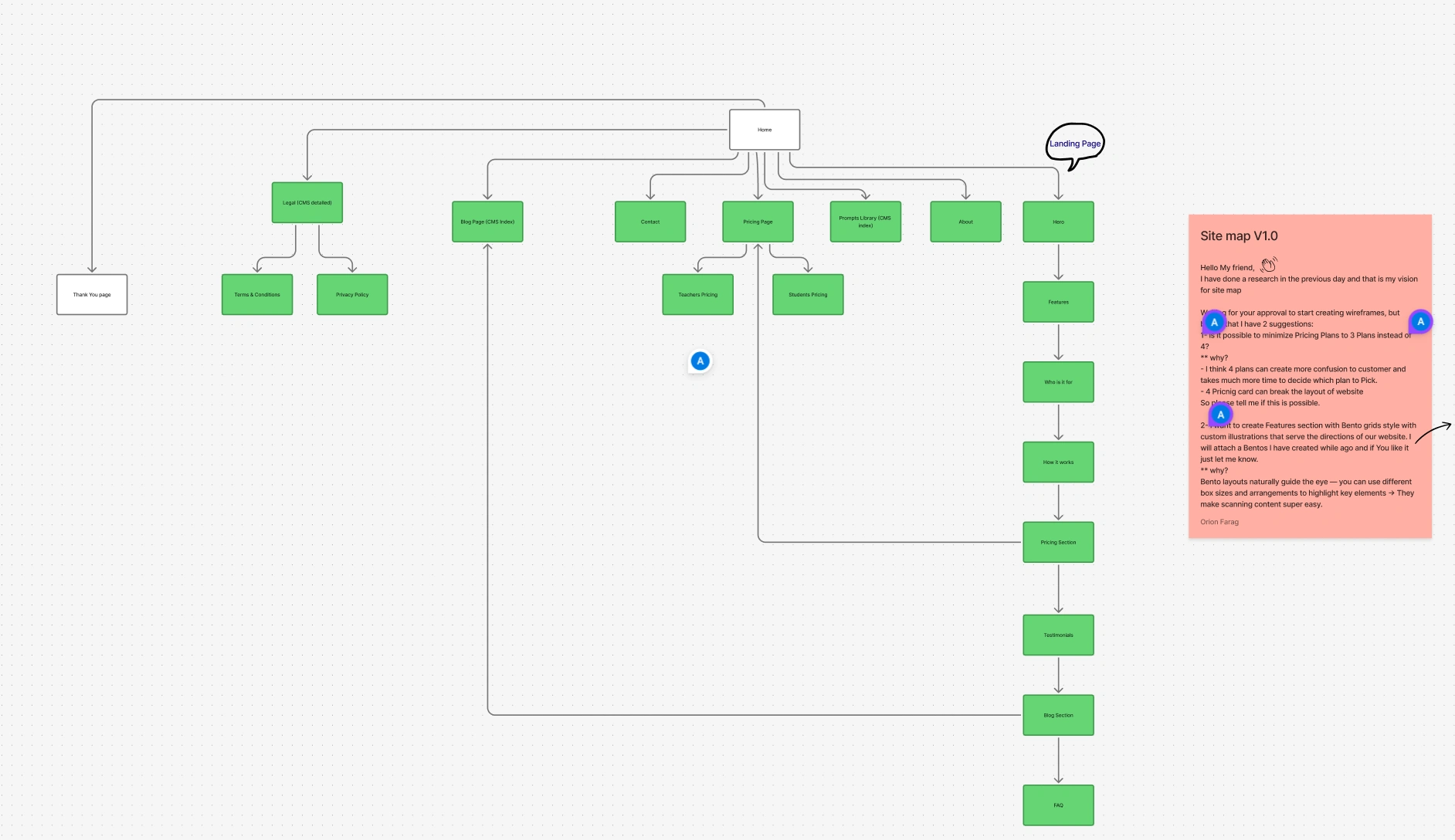 Figma Site map ( to track progress and comments )