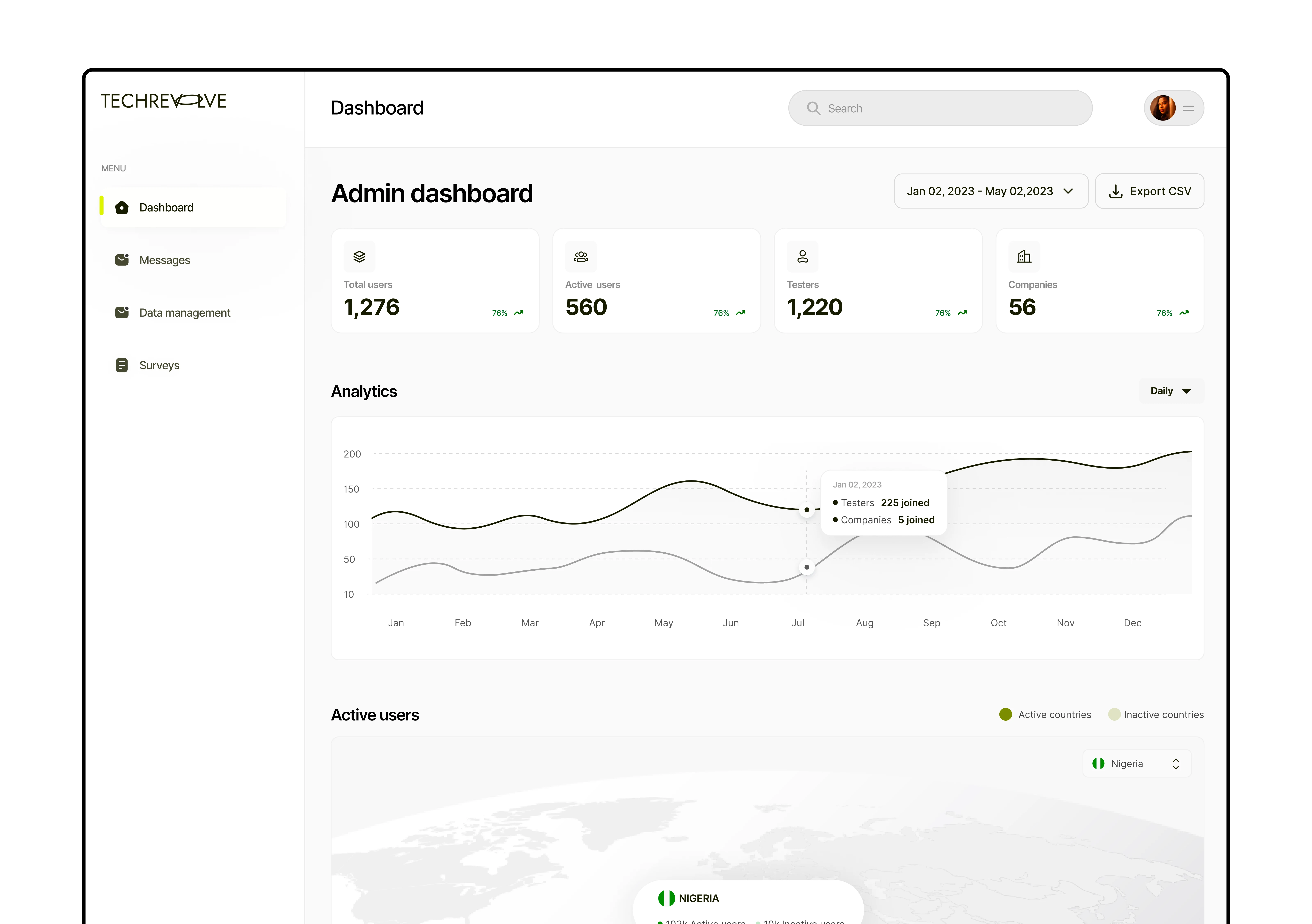 ADMIN DASHBOARD - ADMIN CAN TRACK ANALYSIS AND USER ACTIVITY