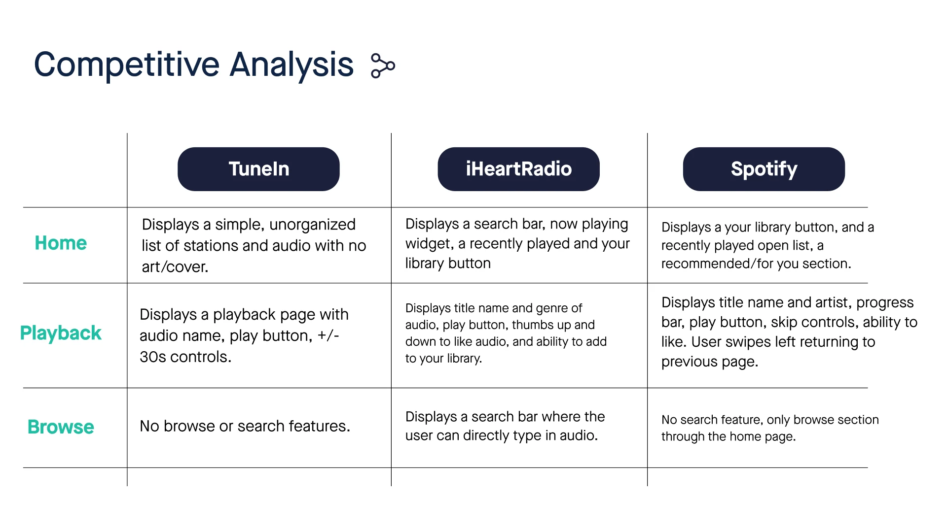 Competitive Analysis Chart for TuneIn