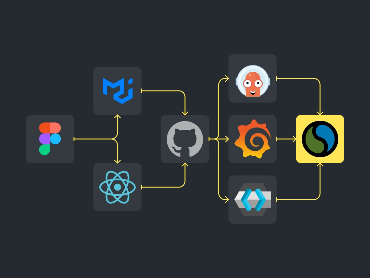 design → development → deployment