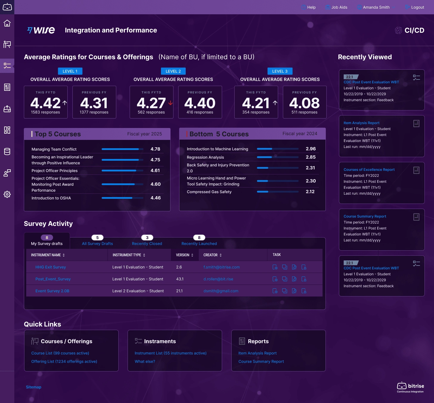 Dark Dashboard