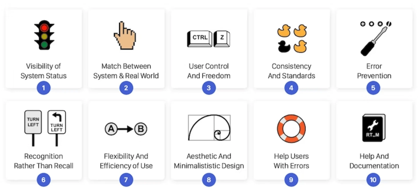 Nielsen's 10 usability heuristics: 