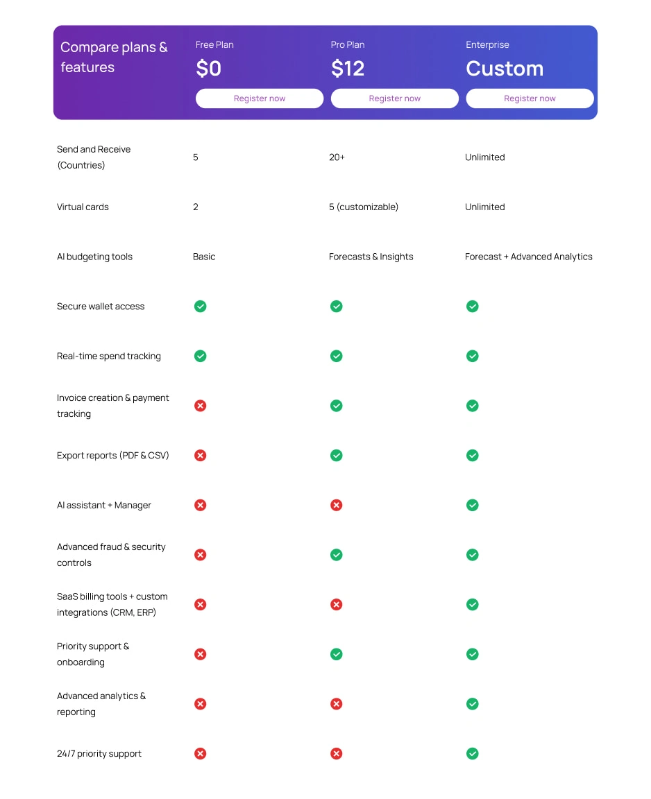 Pricing Comparisons