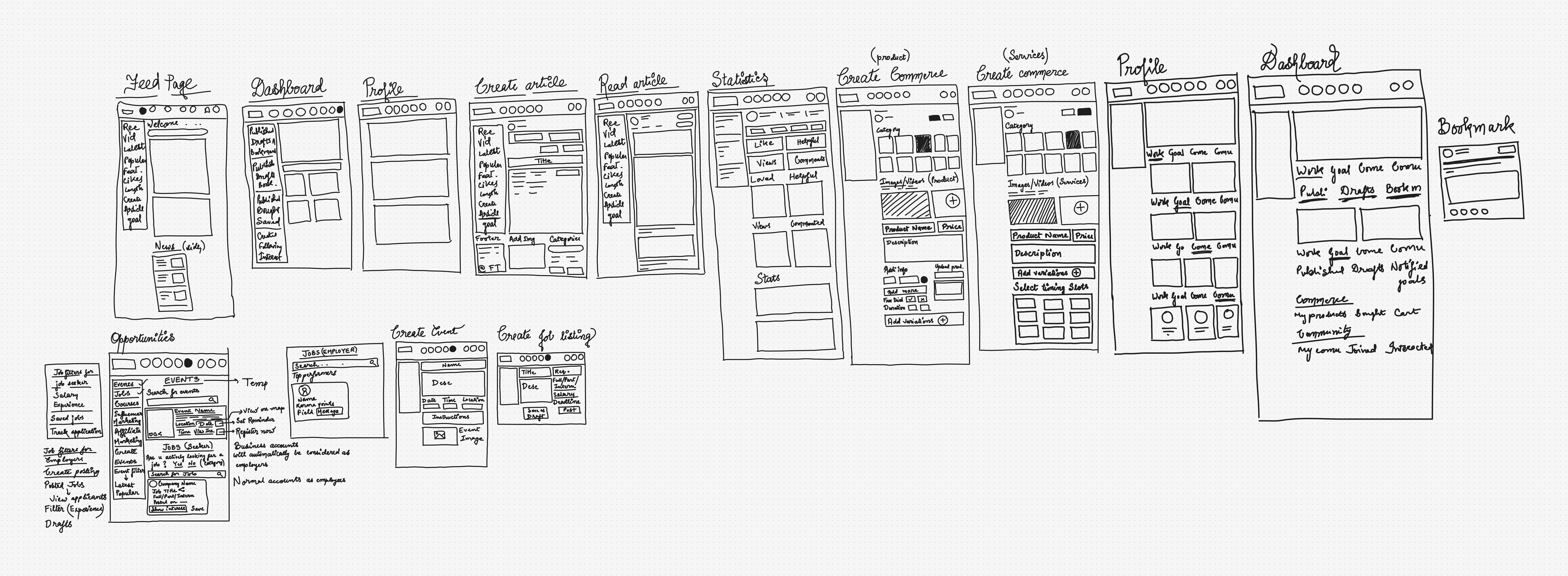 Mid-phase sketches used to quickly shape evolving features like Community spaces and digital storefronts