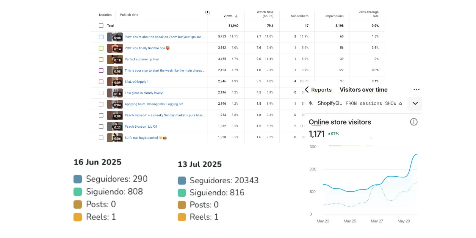 Real numbers from social media and e-commerce