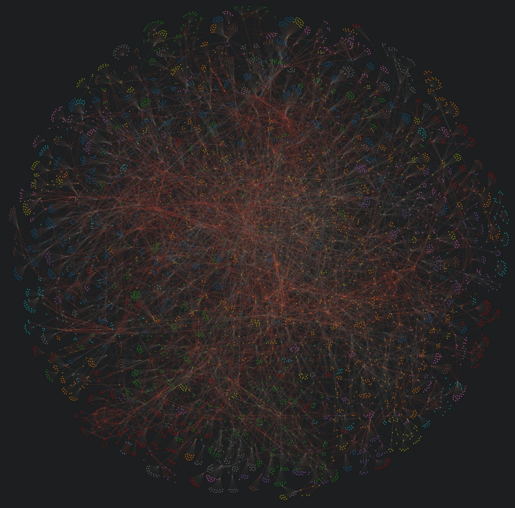 Network visualization. Gray edges for similar viewership, red edges for featured channels.