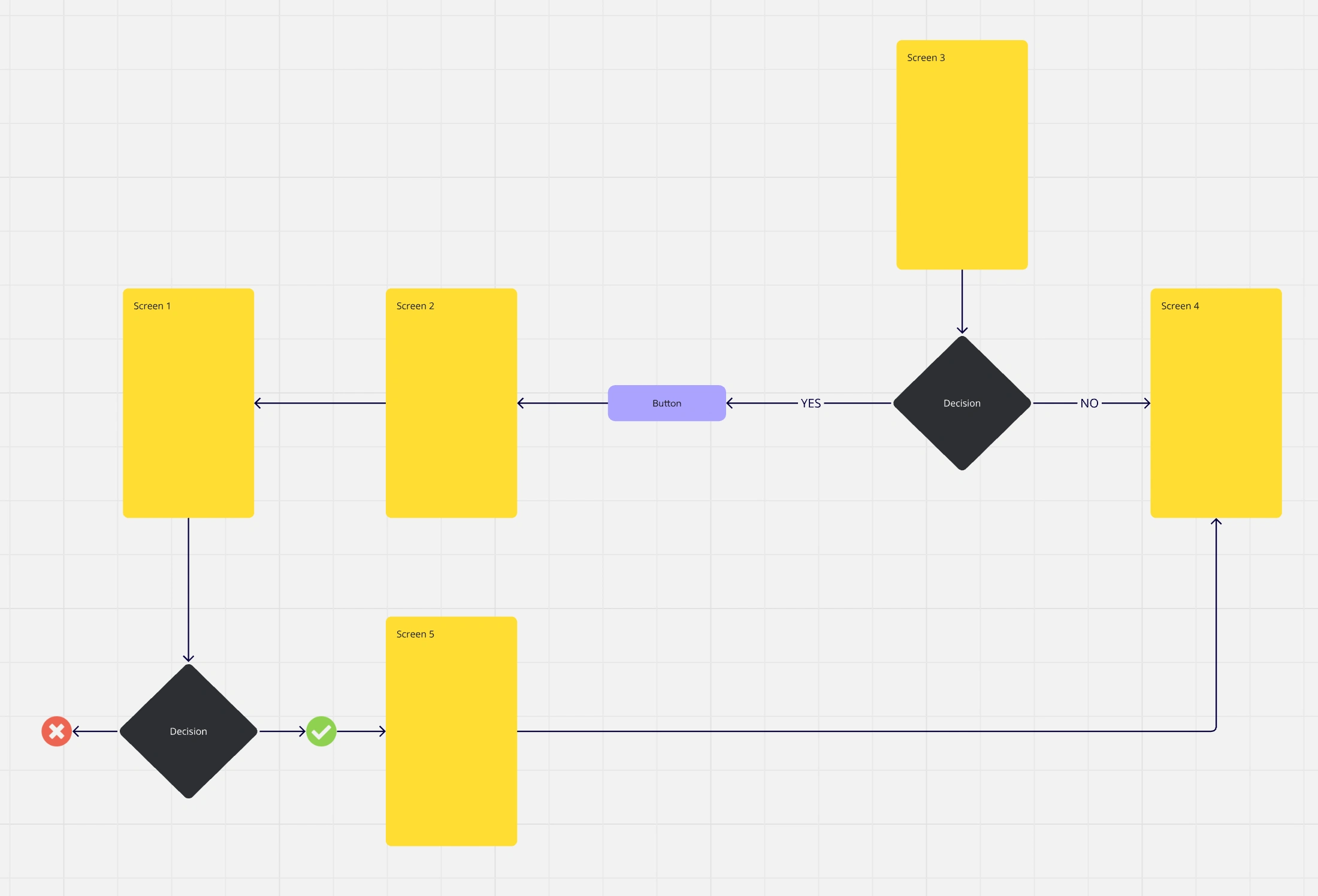 Workflow diagram style employed for the final process design suggestions.
