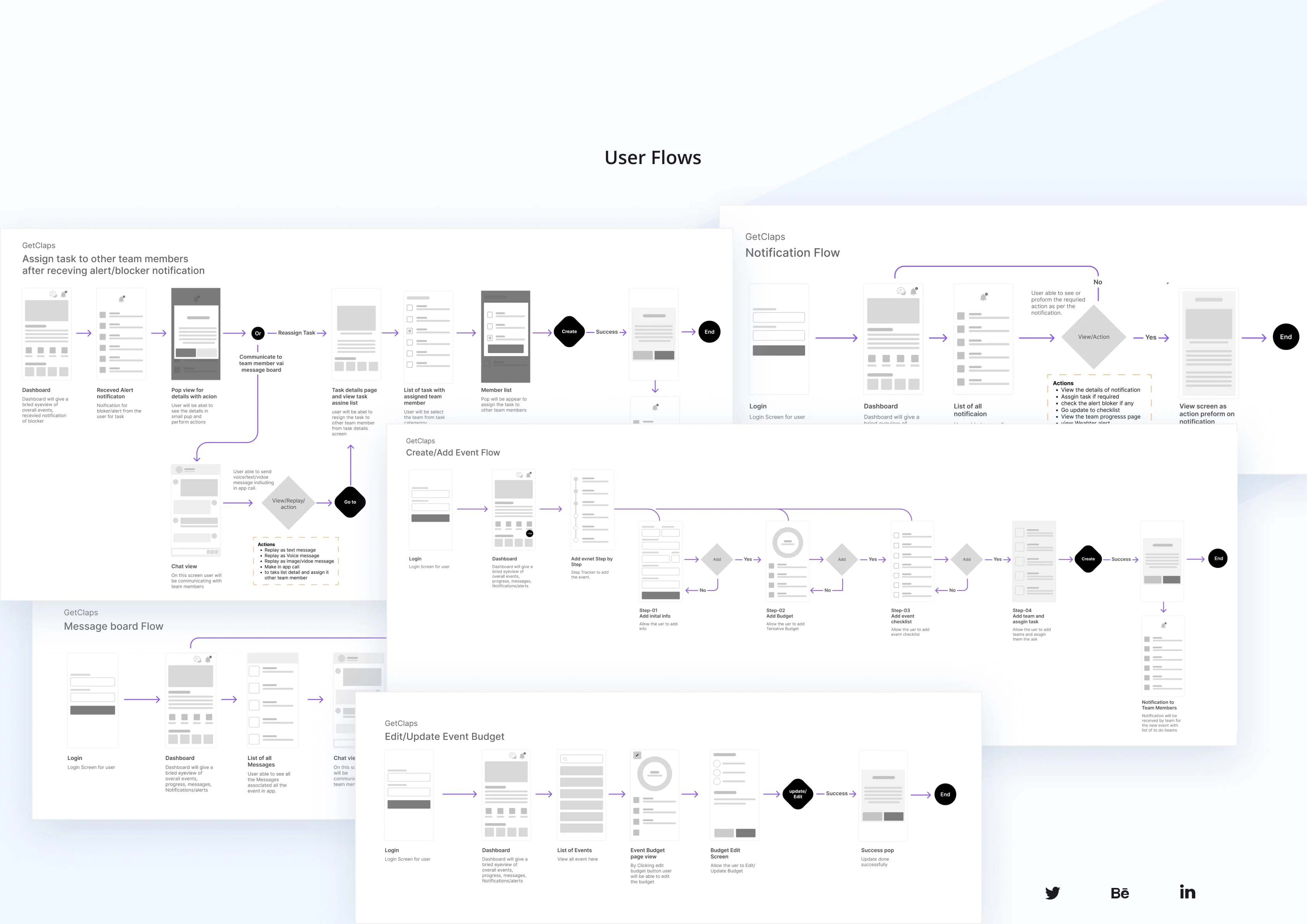 Application User Flows