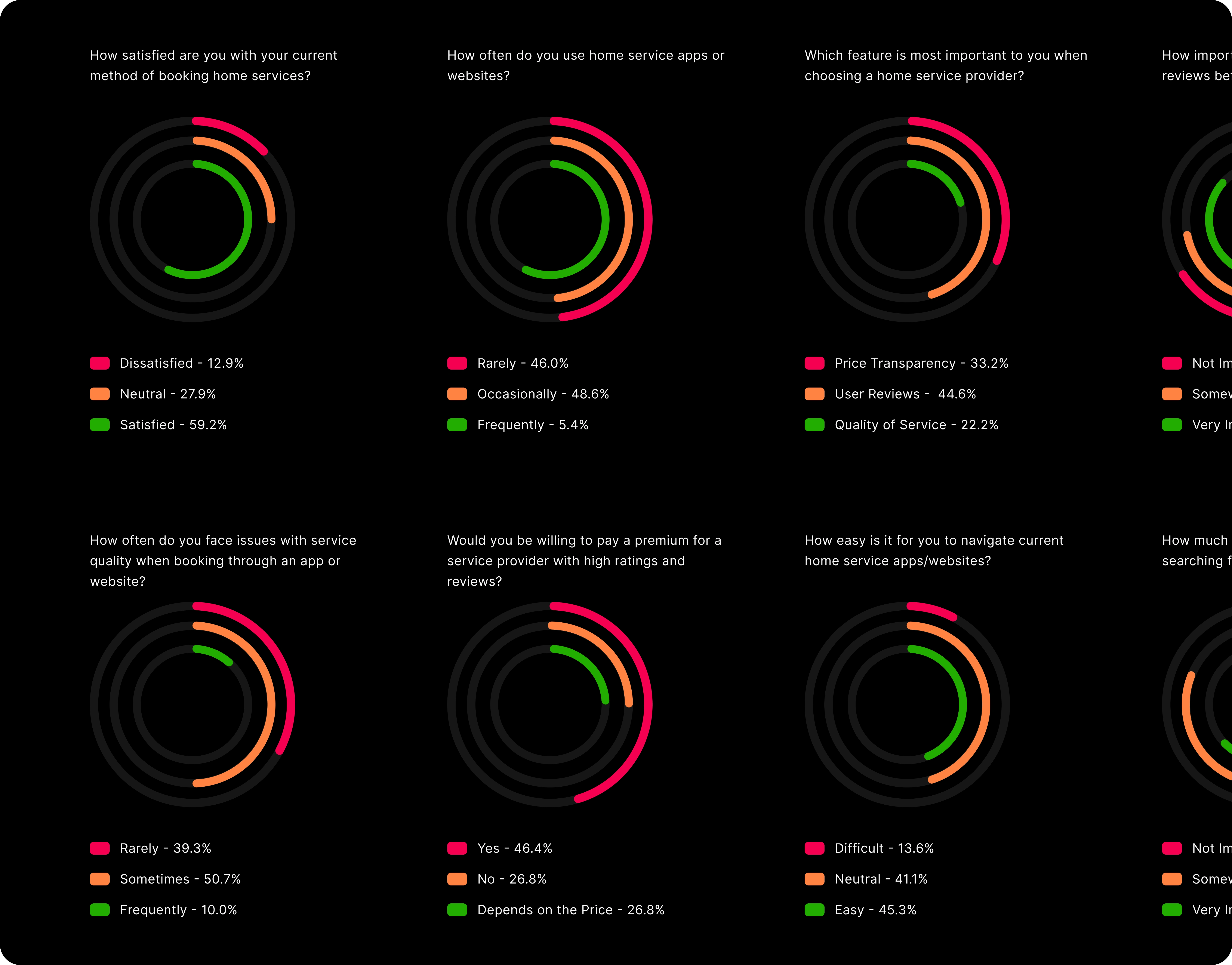 Quantitative Research
