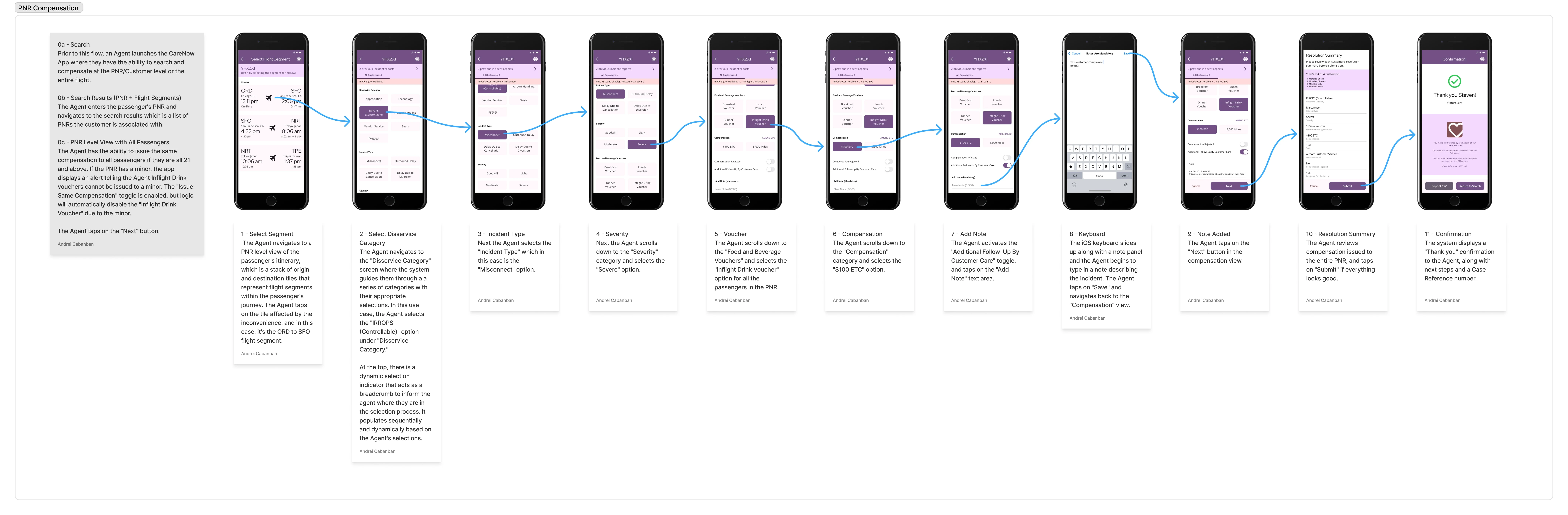 CareNow Compensation Flow for a PNR