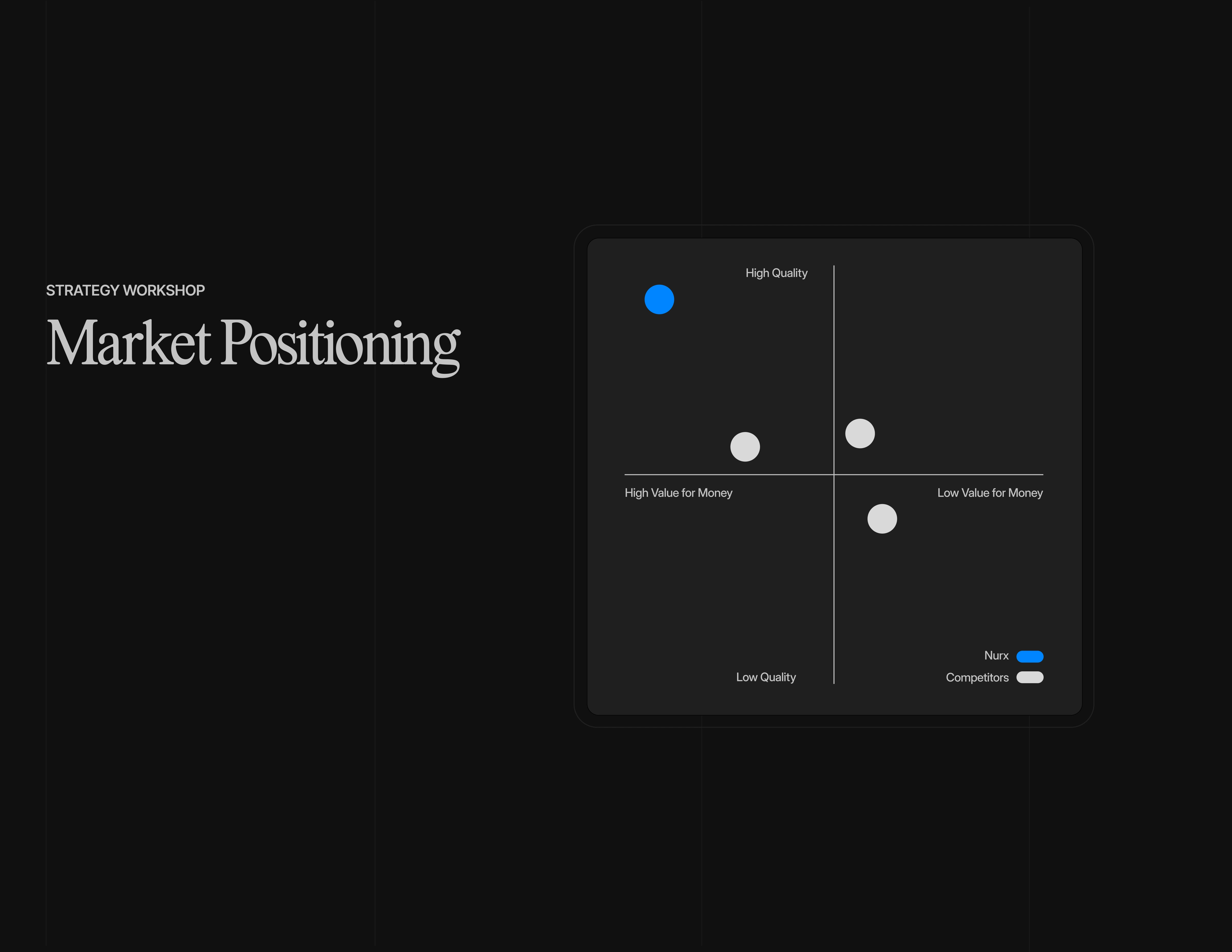 Market Positioning