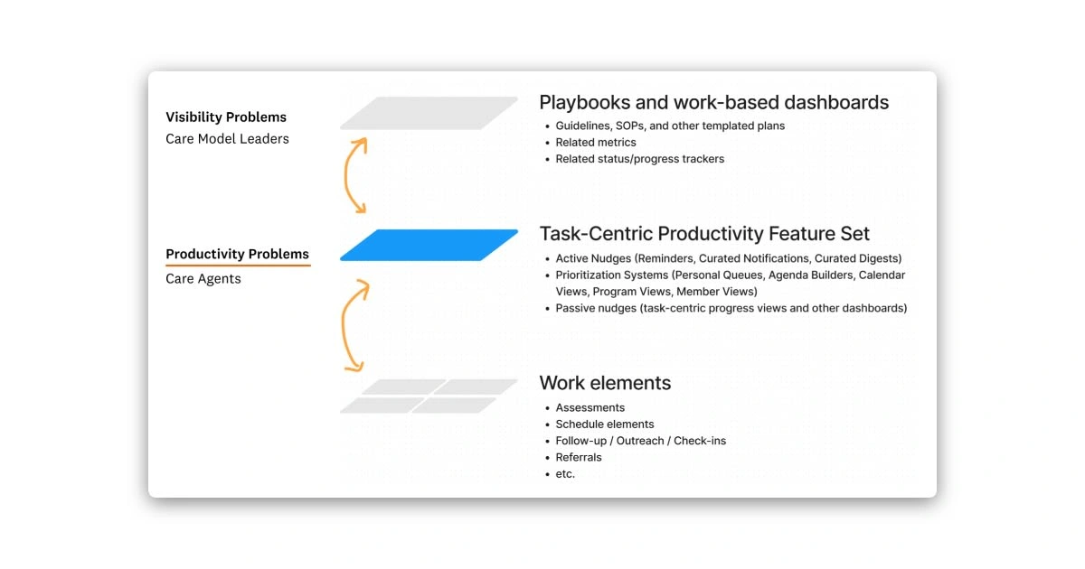 Paradigm shift from productivity to visibility