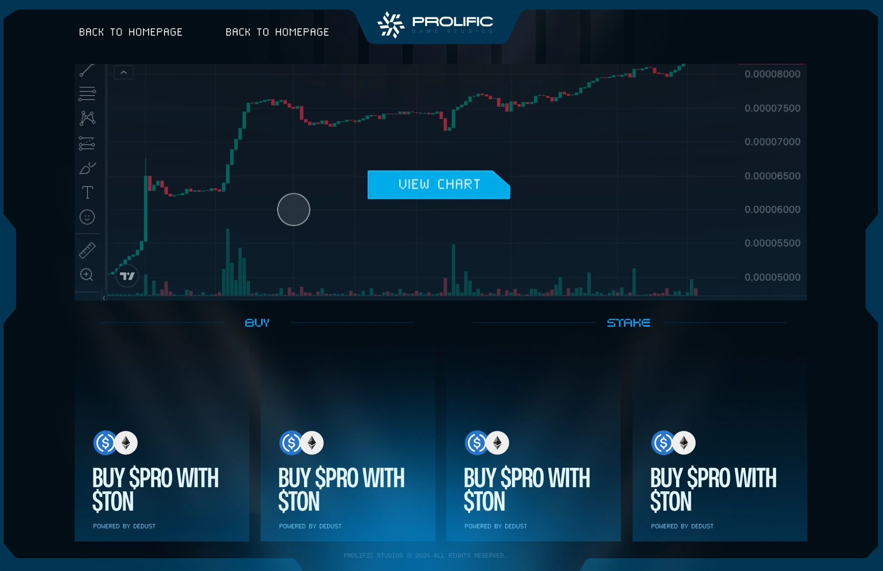 Chart/Buy page