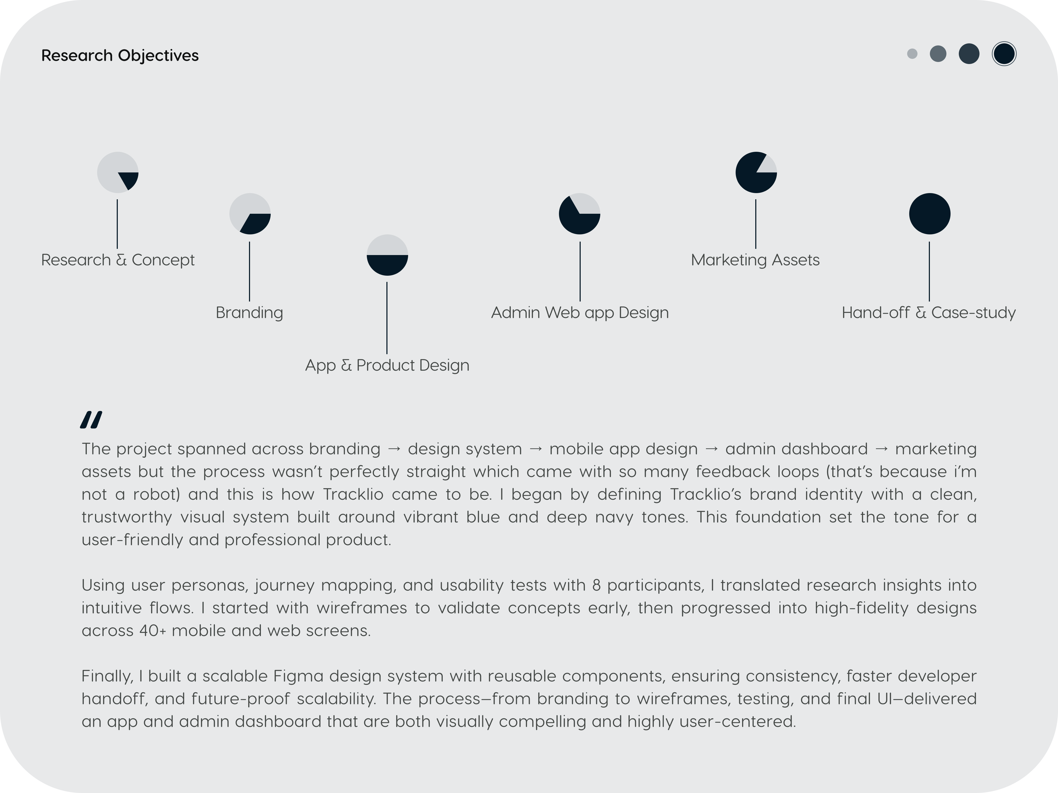 Overview of How I Approached The Design