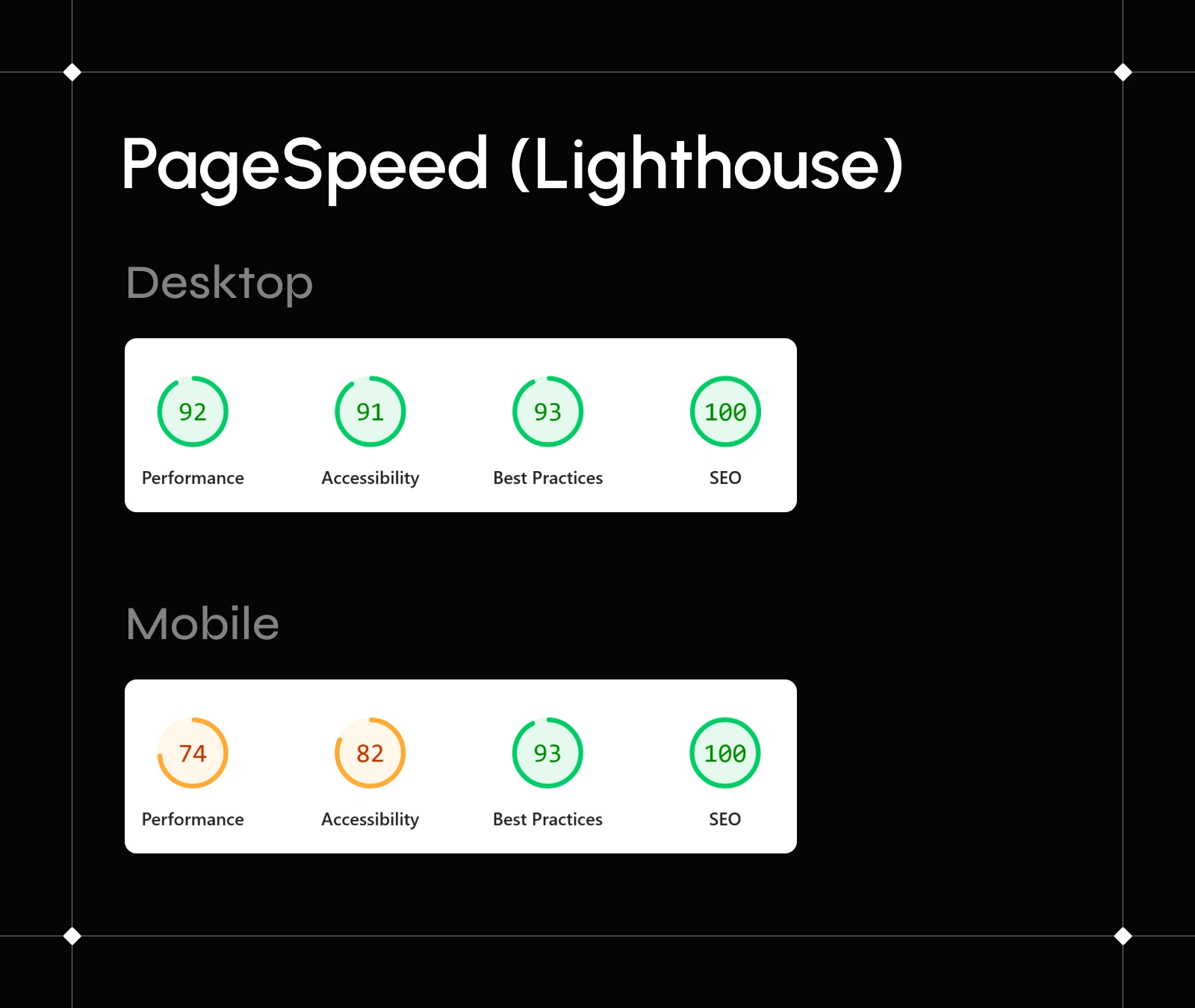 PageSpeed (Lighthouse)