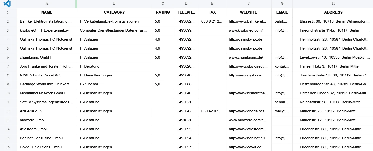 IT_Berlin.csv