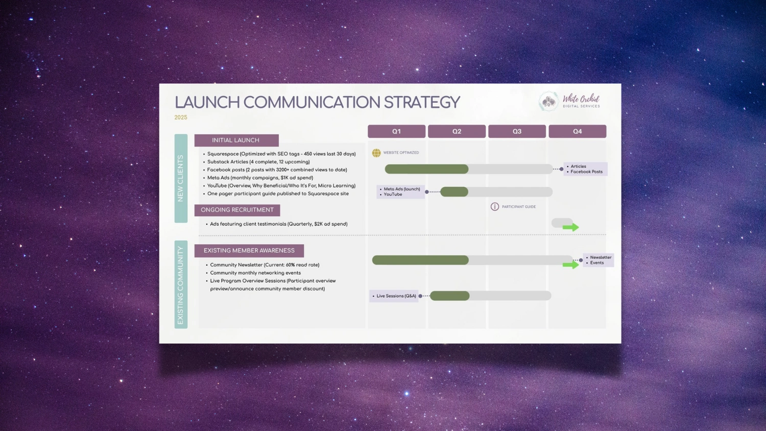Sample communications strategy key metrics template