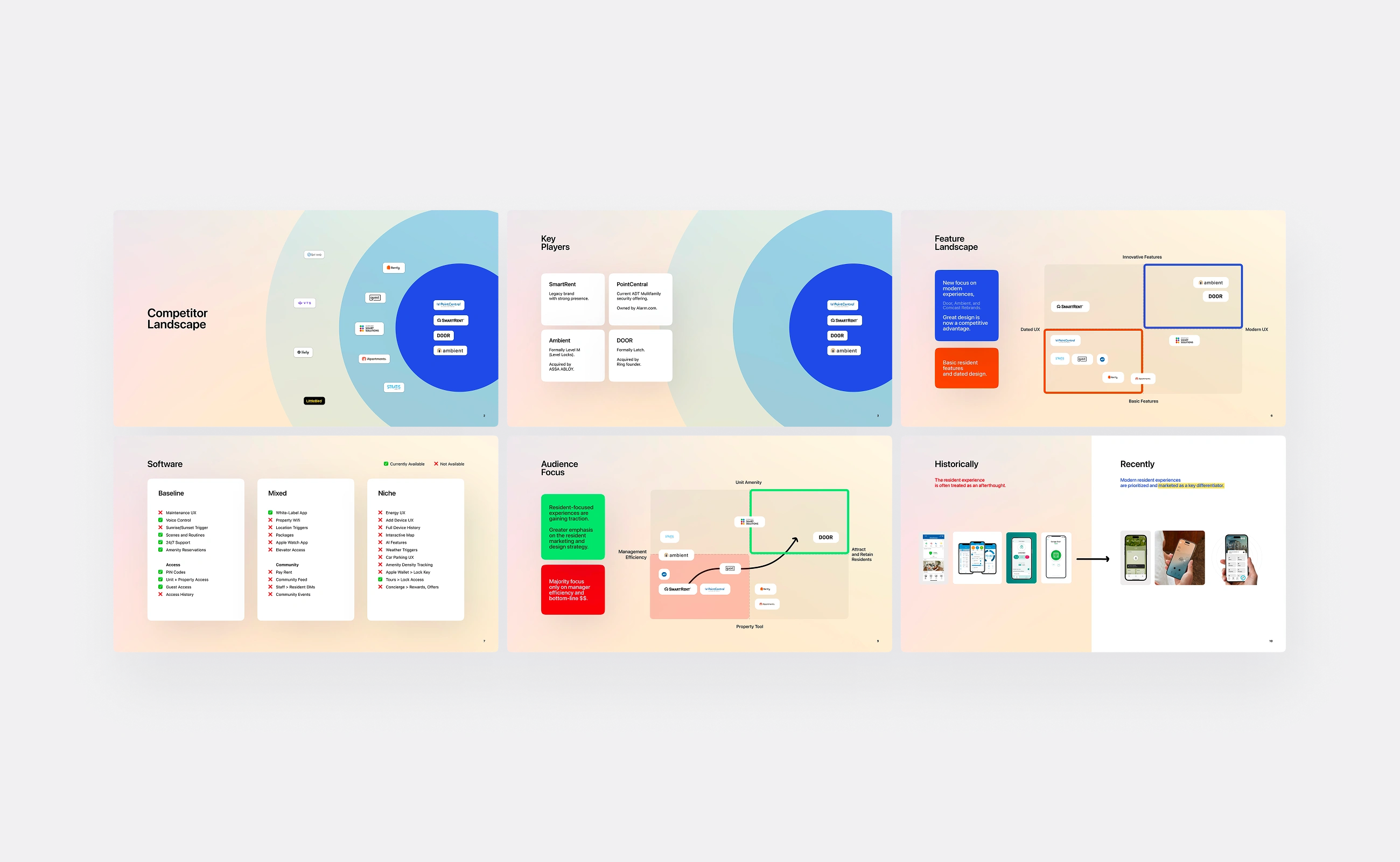 Competitive Analysis

