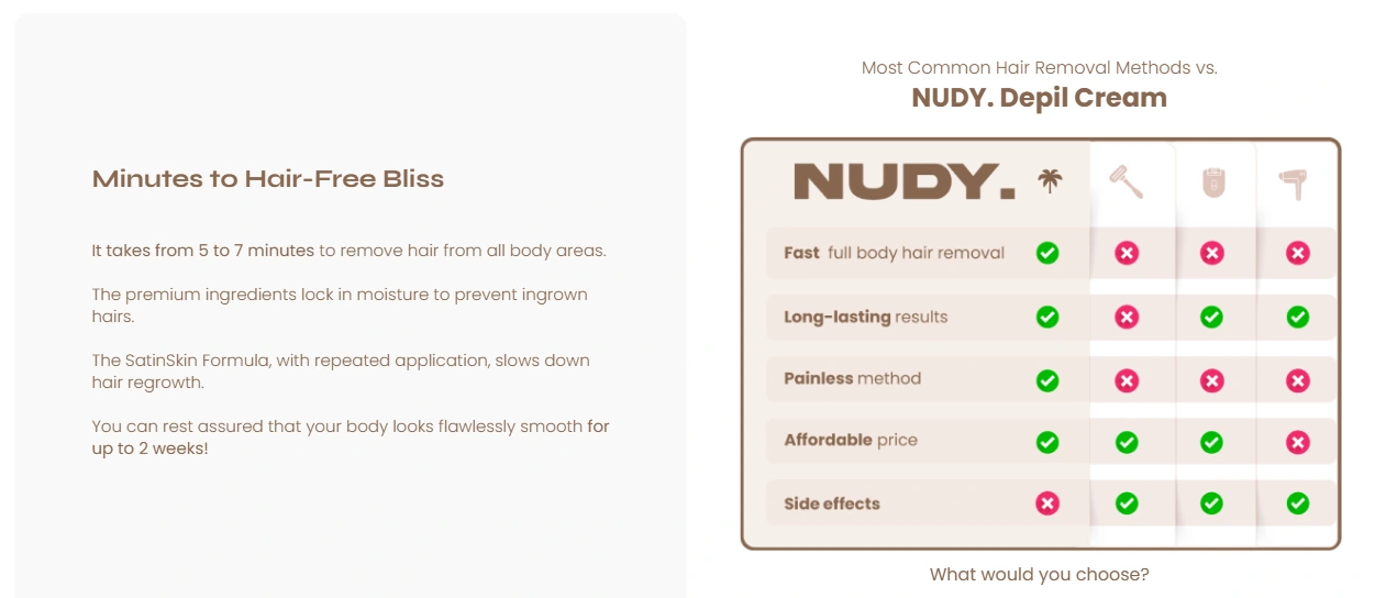 Web Content | Comparison Table
