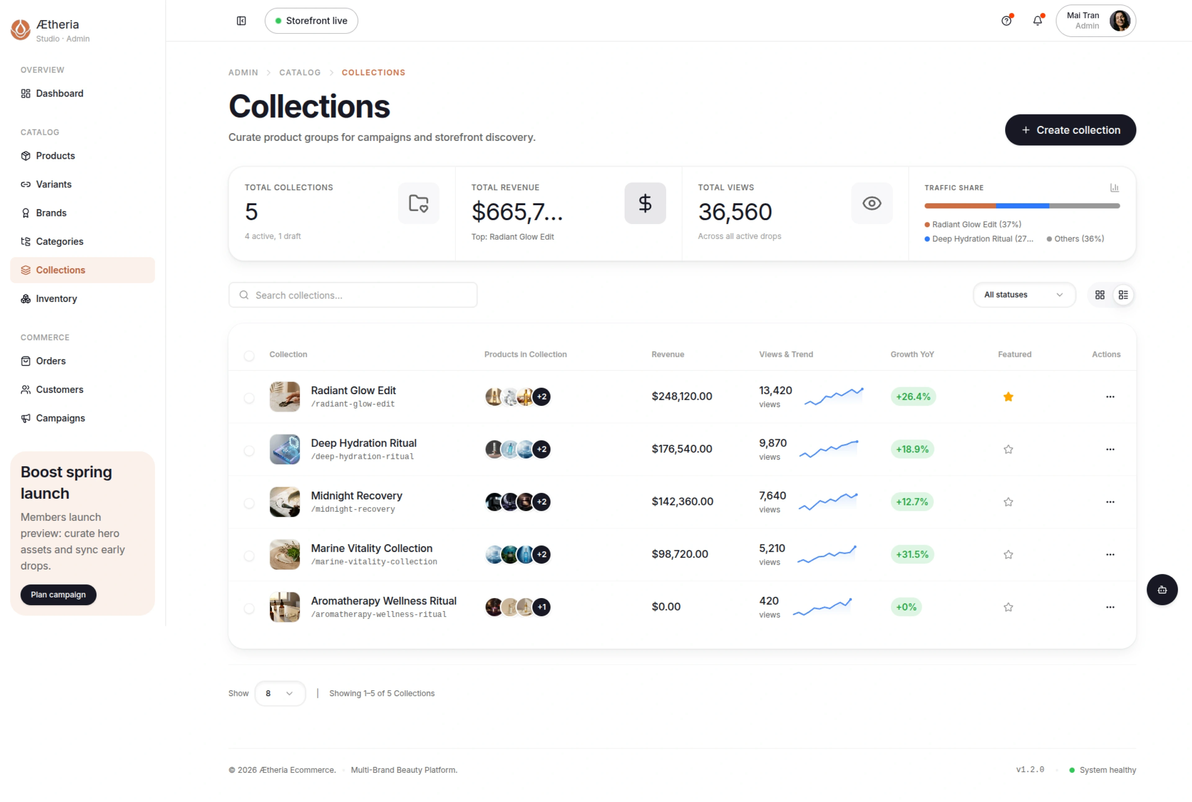 Customer CRM & Campaign Analytics