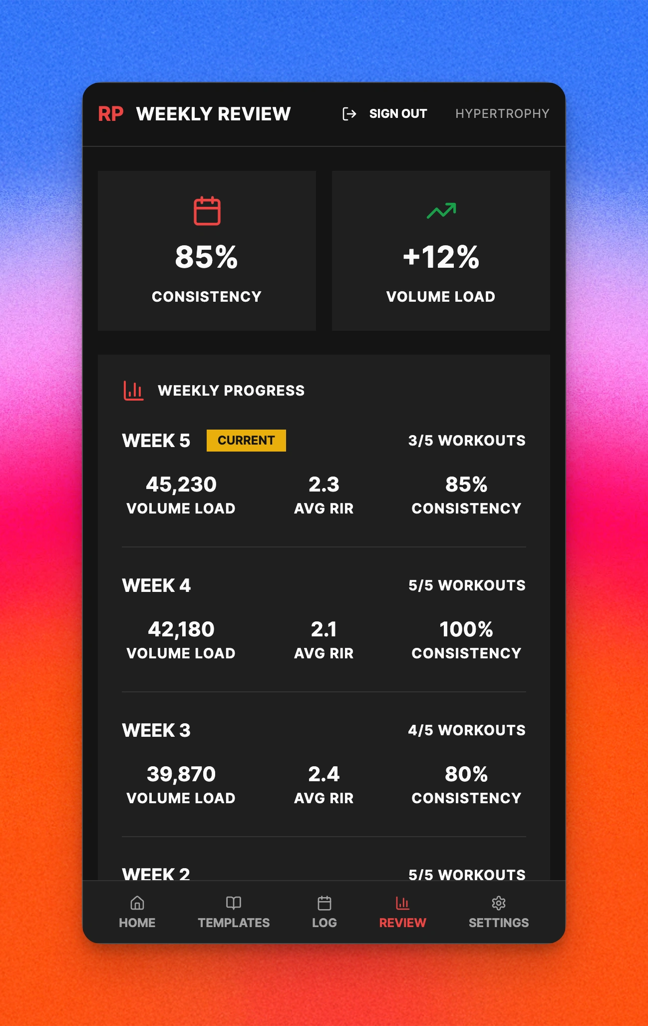 Workout Review