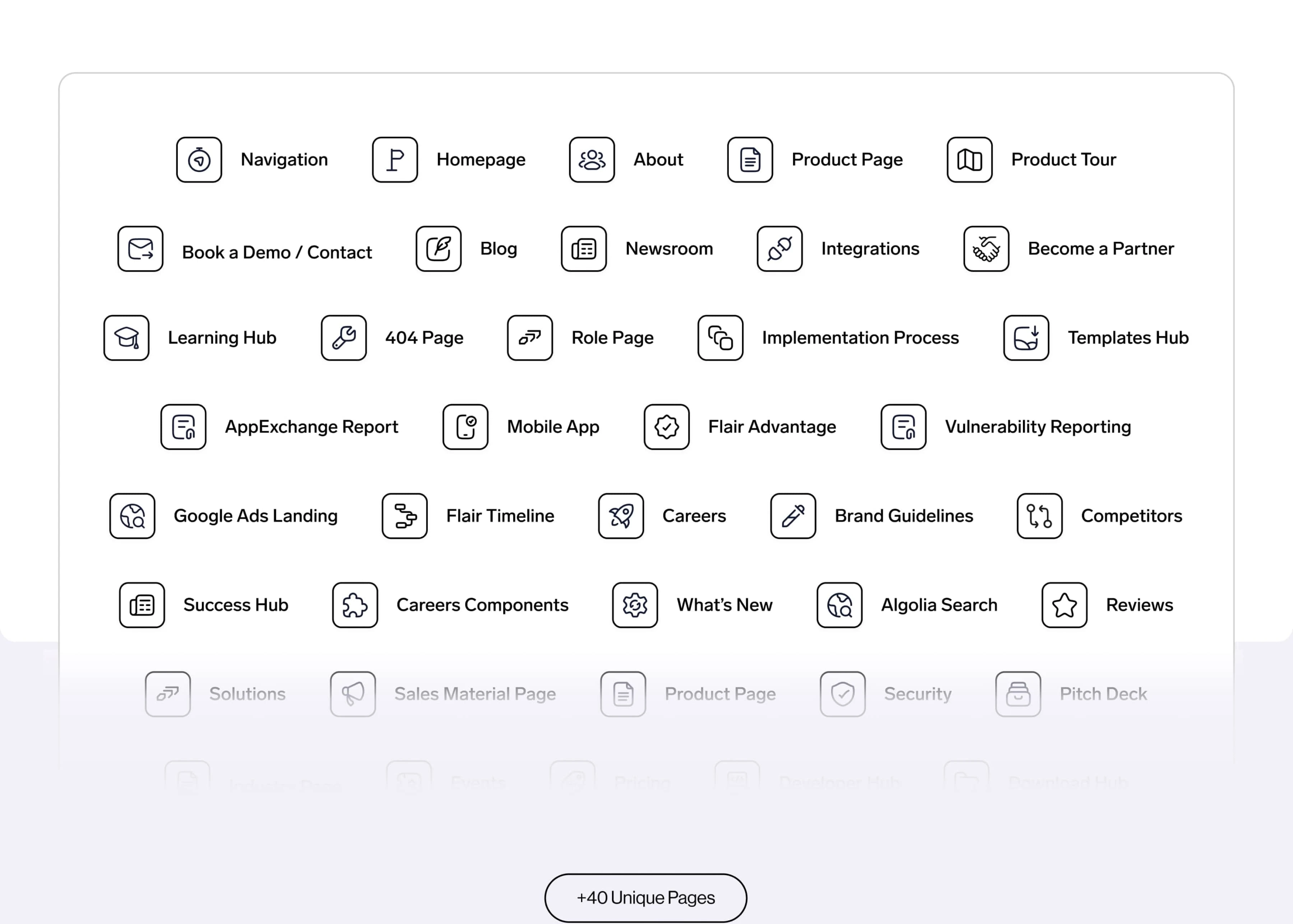 All Pages Types