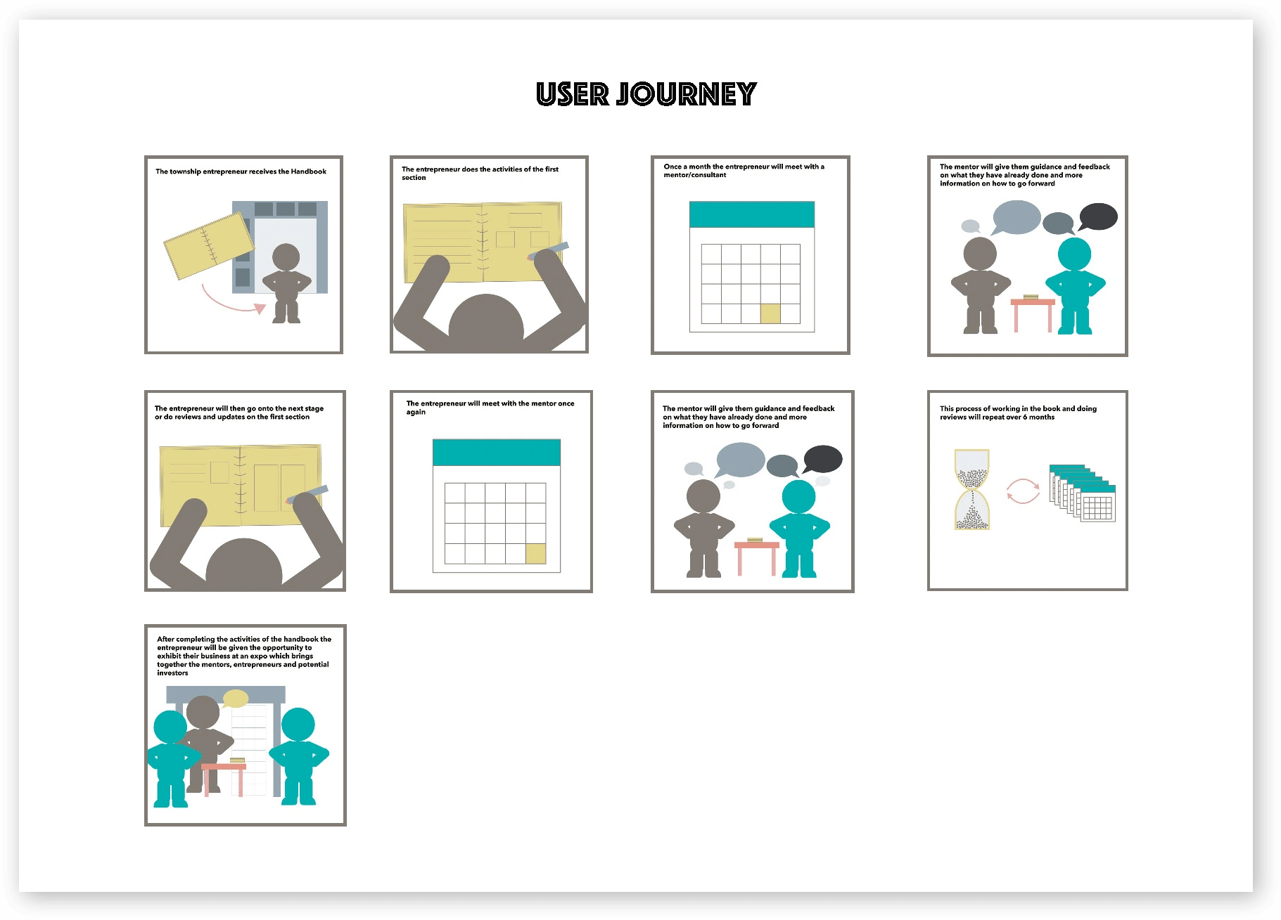 Final proposed user journey