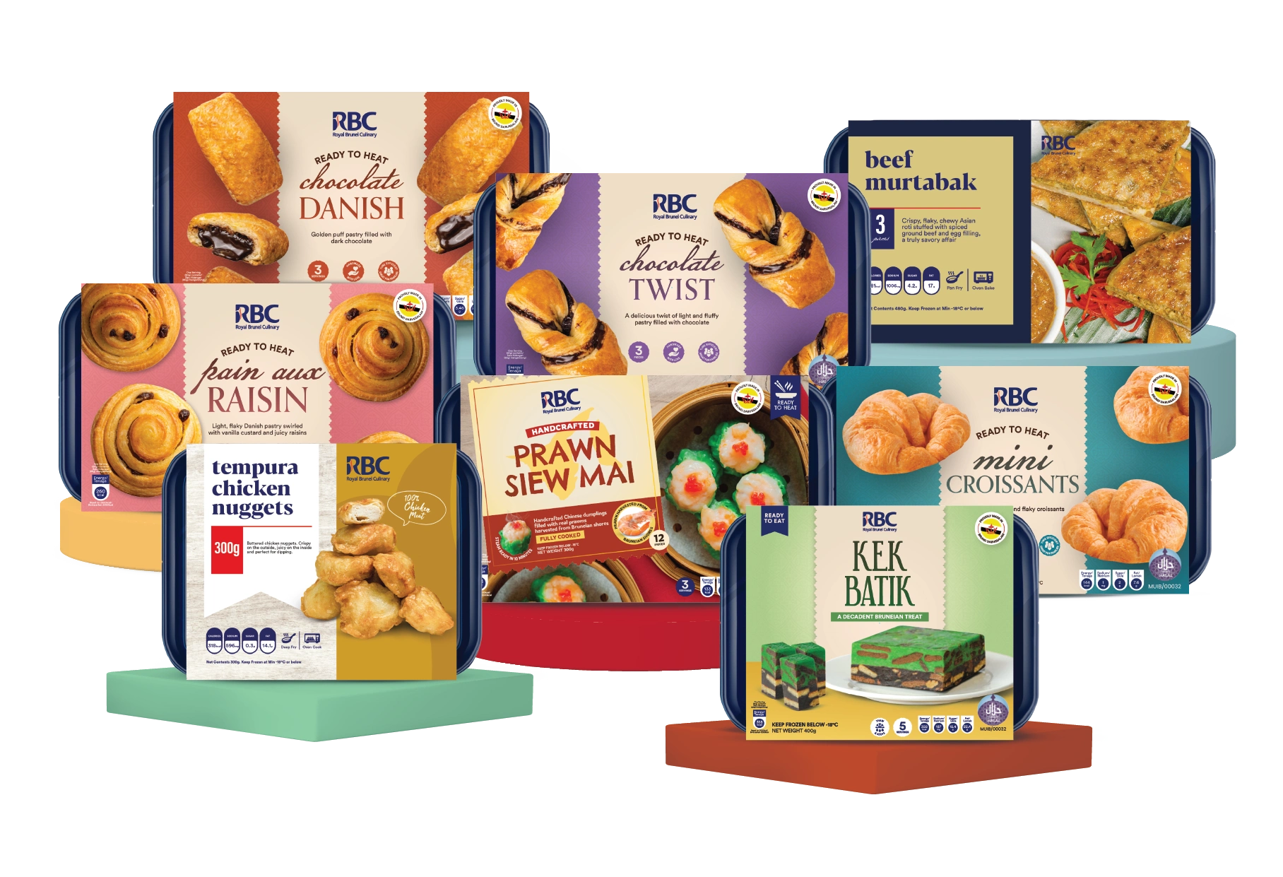 Compilation of Export-Ready Products