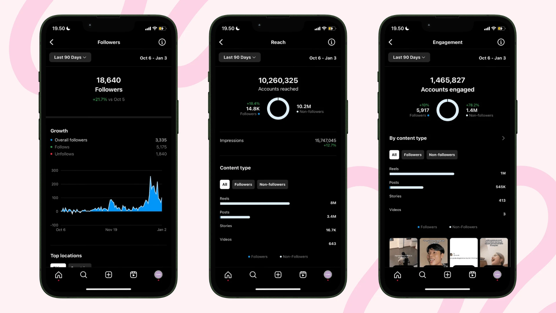 Performance Overview