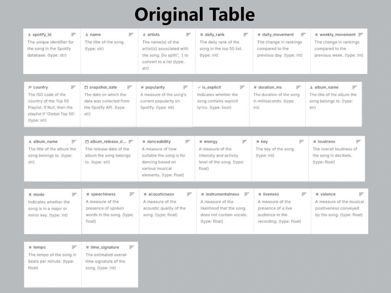 Raw dataset with over 25 unstructured columns