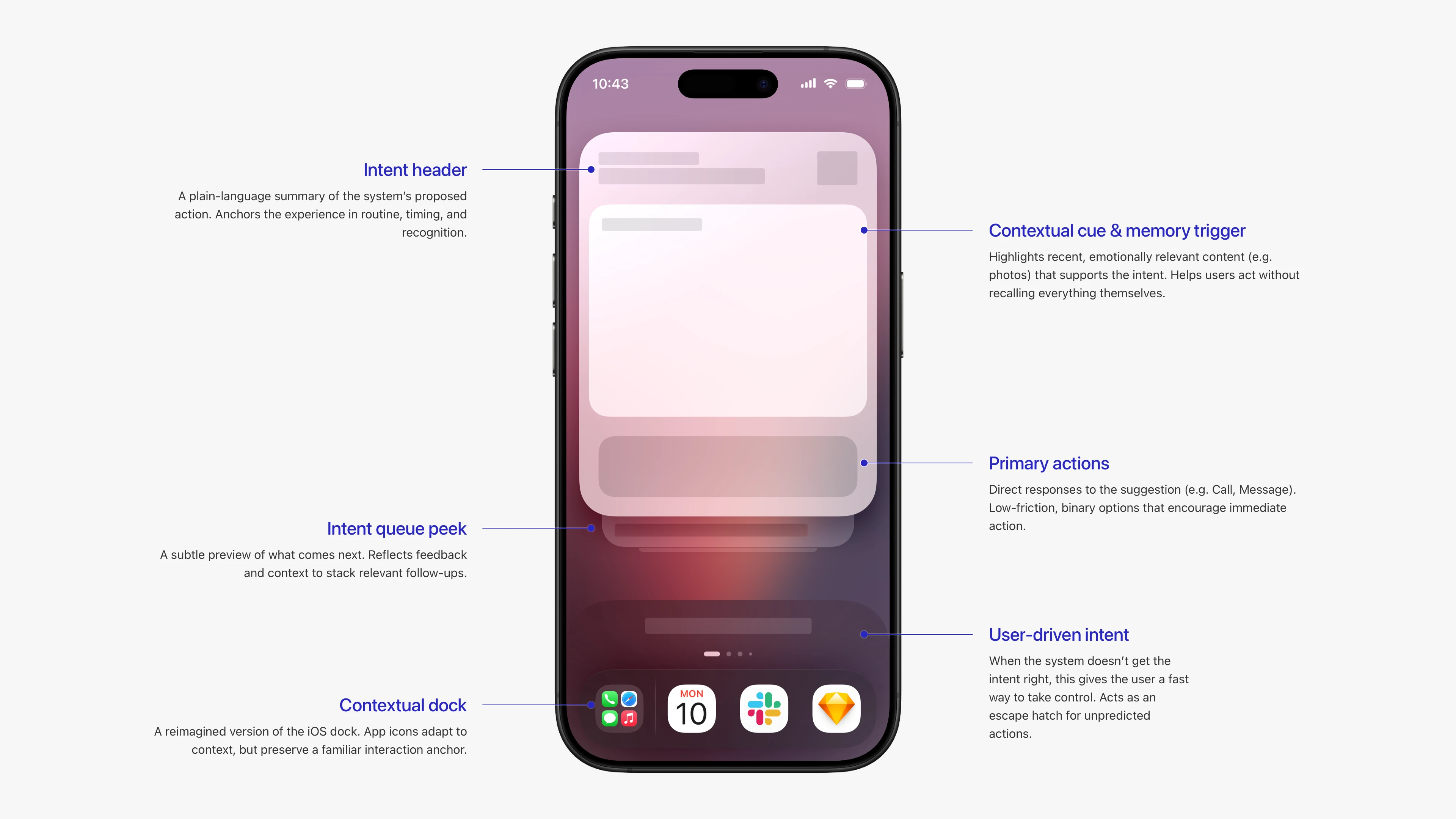 A breakdown of the intent screen components designed to offer context, timing, and action in one glance.