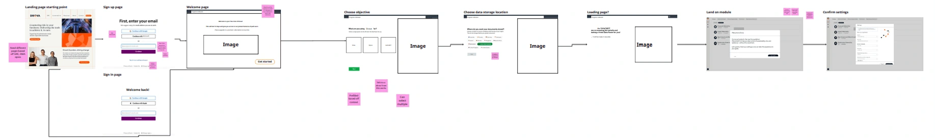 Lofi wireframes developed from the interaction diagrams