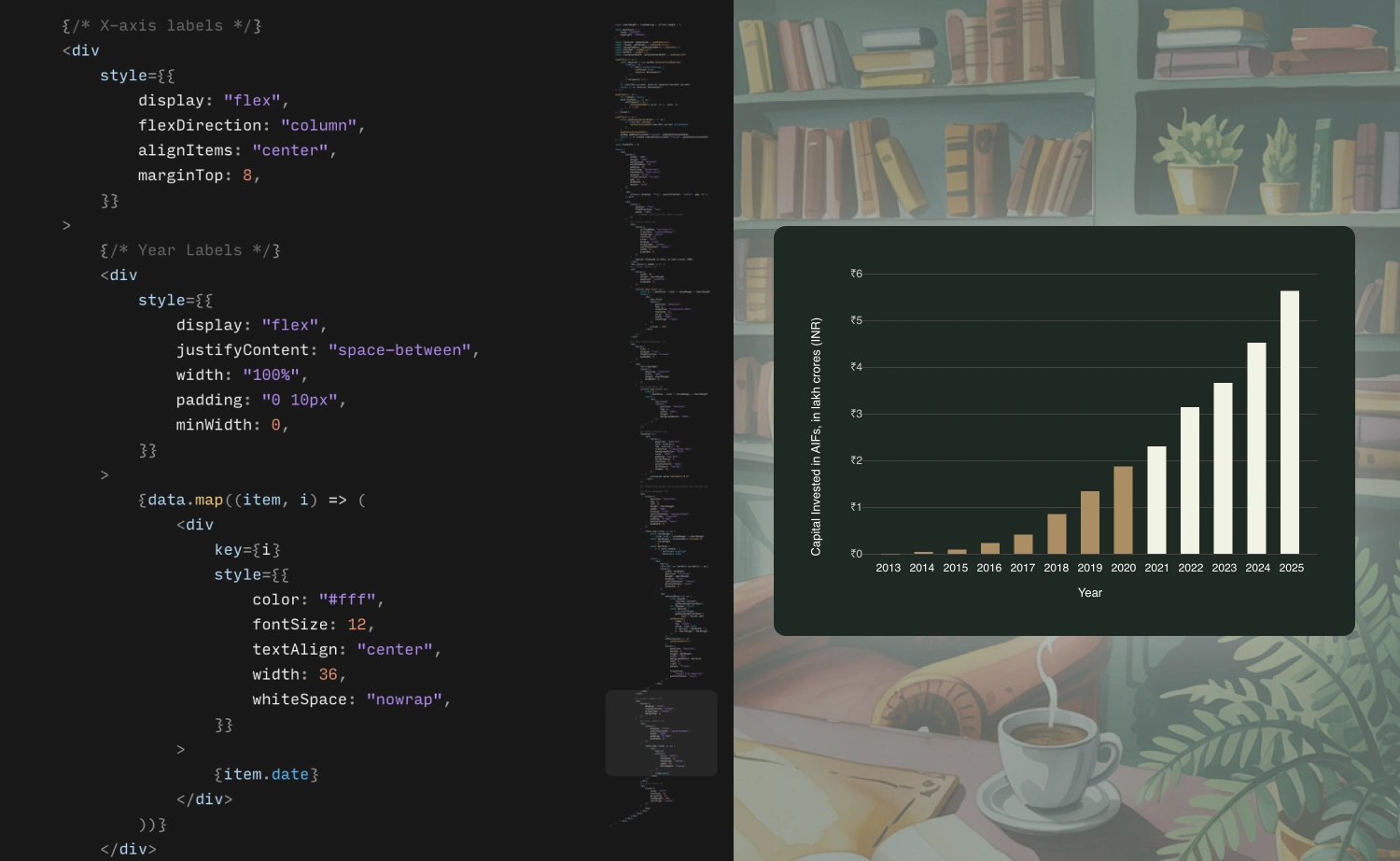 Hand coded the graph using react js 