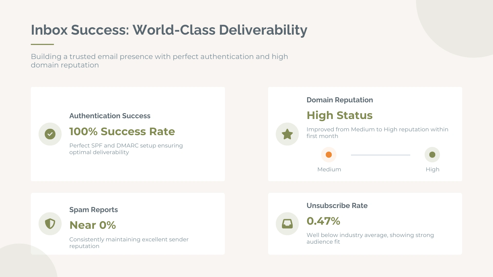 Inbox Placement and World-Class Deliverability