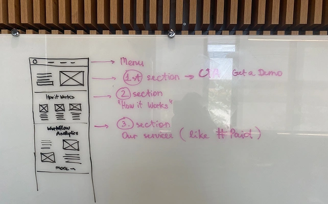 Media Kit MVP landing page experiment process. We worked in the Lean UX canvas to define the right user persona and got signals. We optimized the landing page for your user persona's needs with weekly landing updates.