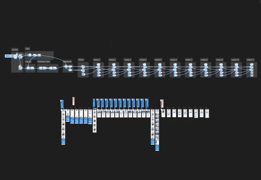 Prototype