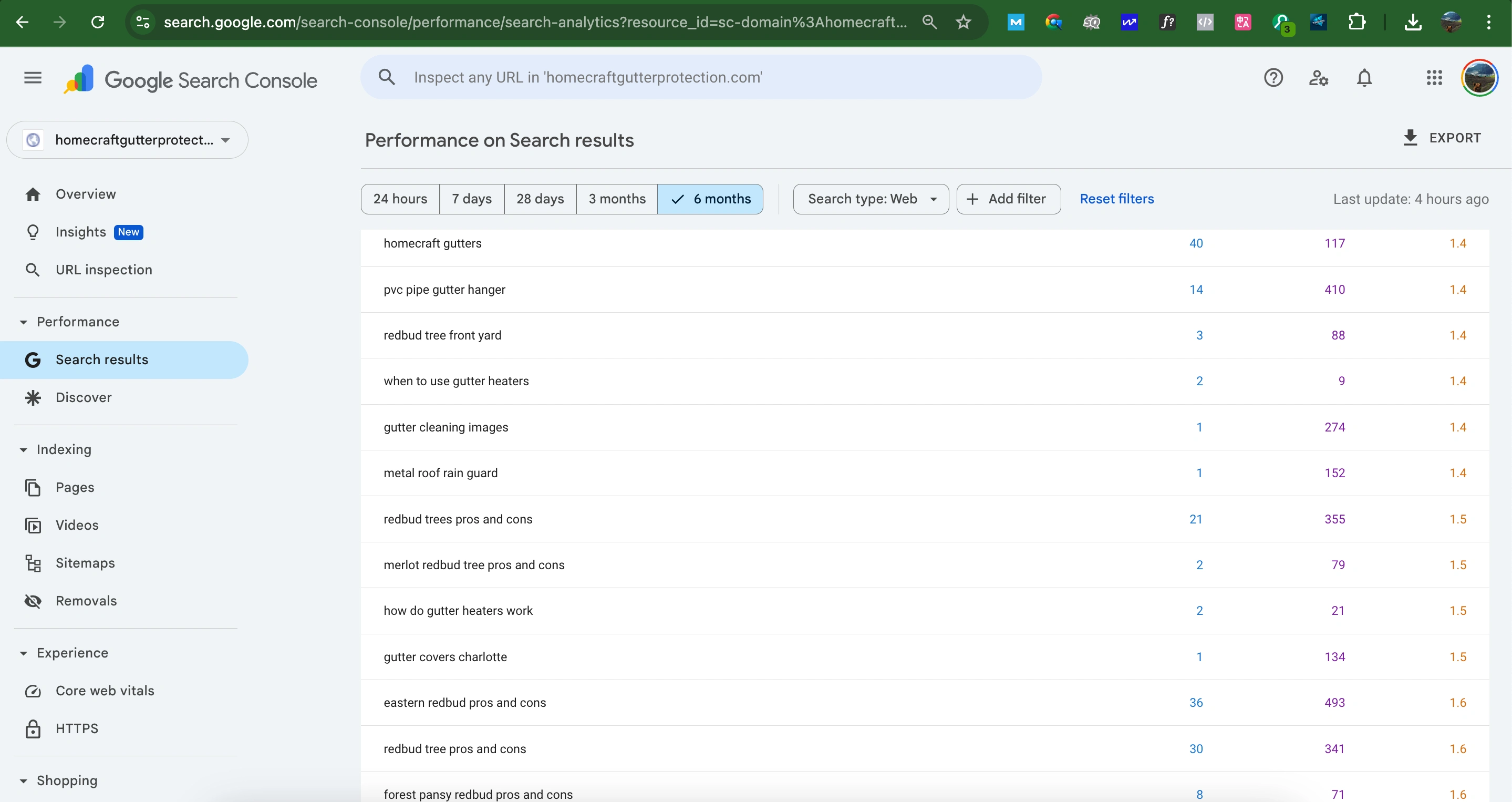 More than 500 business keywords are ranking at position 1
